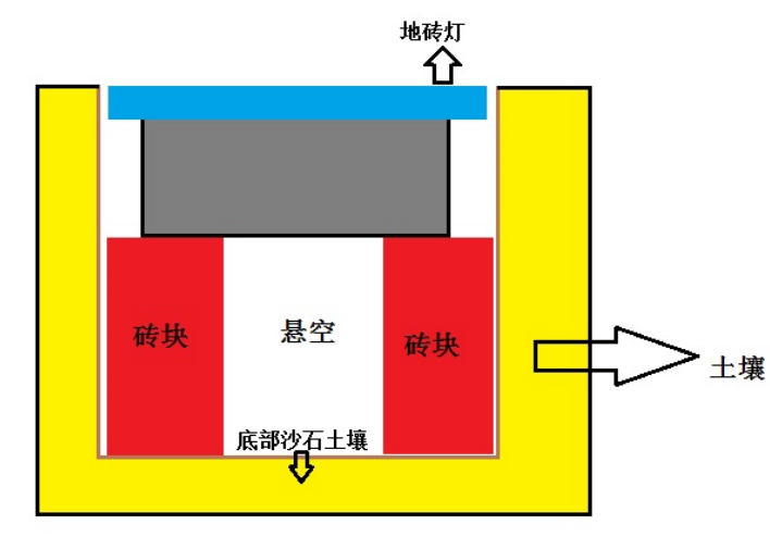 地砖灯